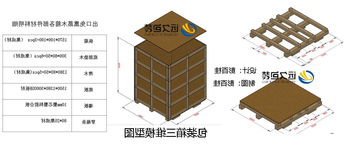 <a href='http://urvw.dongbeizhenzi.com'>买球平台</a>的设计需要考虑流通环境和经济性